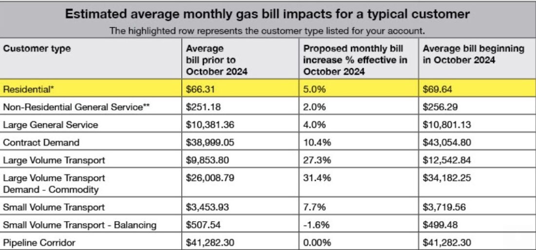 Alliant proposes natural gas, electric rate increases News, Sports